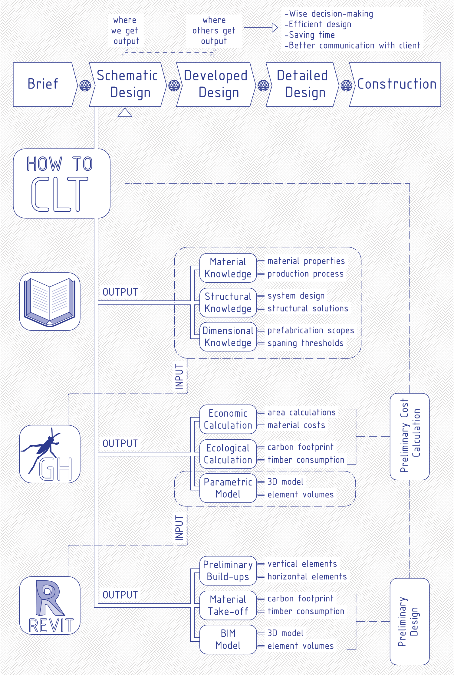 A picture showing our proposed workflow